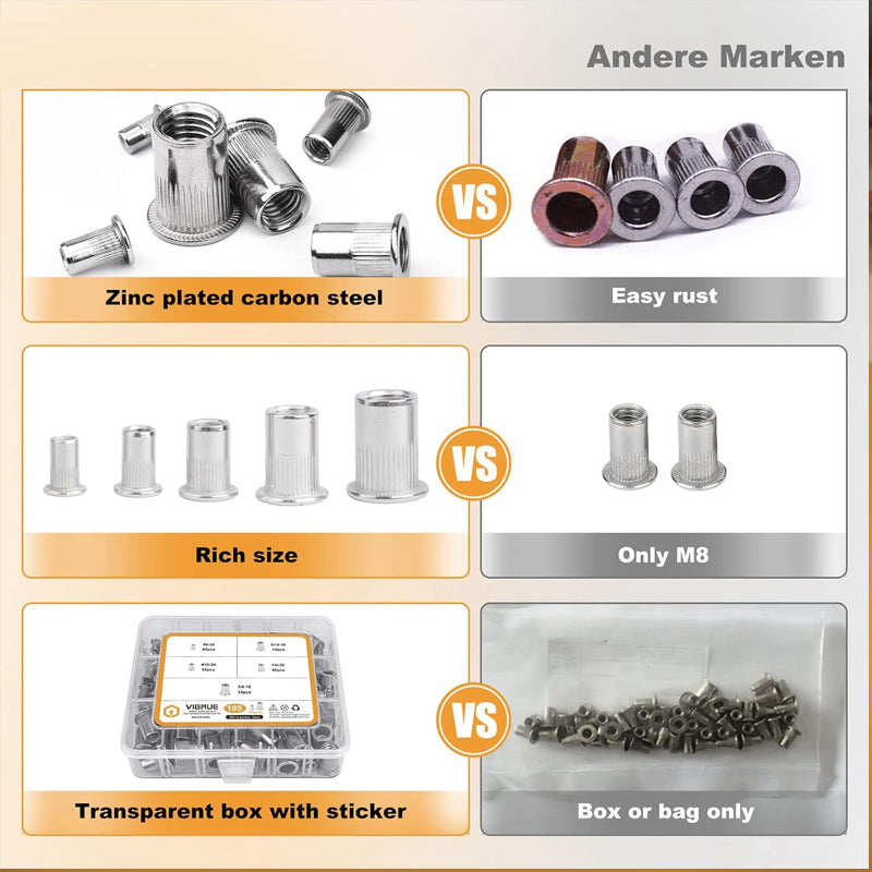Flat Head Threaded Insert Nut Rivet Nuts Set Multi-Size, Corrosion Resistant, Easy Install