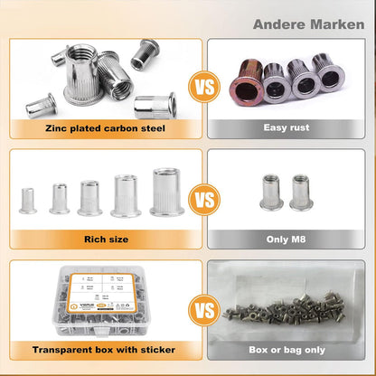 Flat Head Threaded Insert Nut Rivet Nuts Set Multi-Size, Corrosion Resistant, Easy Install